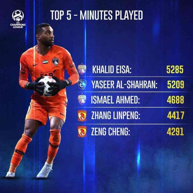 开云-突破历史！曾诚张琳芃亚冠出场时间跻身亚洲前五